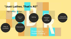 Just Lather, That'S All” - Ppt Video Online Download