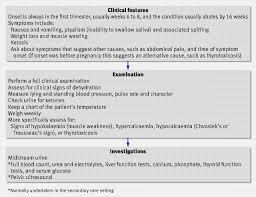 Chvostek sign (plural chvostek signs). Management Of Nausea And Vomiting In Pregnancy The Bmj
