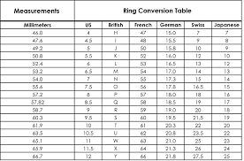 How to measure ring size in inches. Ring Size Chart Silver Statements