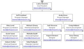 Microsoft Word Organizational Chart Template Excel 1