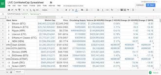 You can search on google to get their symbols. Best Cryptocurrency Portfolio Trackers Track Automate Your Portfolio