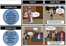Need Help On Irony In The Story Of An Hour Check Out Our Thorough Thematic Analysis From The Creators Of A Thematic Analysis Irony Situational Irony