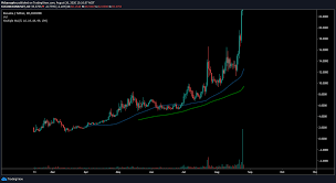 Kusama is termed as cousin of polkadot, who will be providing similar kind of infrastructure in order build fast, decentralized and secure blockchain. Kusama Ksm Price Prediction 2021 2022 Future Ksm Price