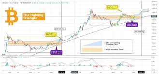 Block reward which starts at 50 and halves continually every halving event until it reaches 0 (approximately by year 2140). Bitcoin Kurs Konnte 13 000 Usd Erreichen Bis Mai 2020 Im Halving Triangle