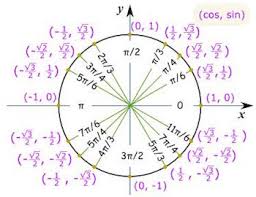 2 these notes will be handed out in class. Reference Angles The Unit Circle Video Lesson Transcript Study Com