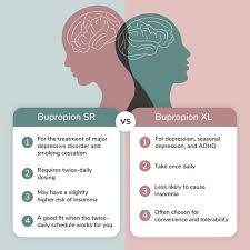 Image result for Bupropion