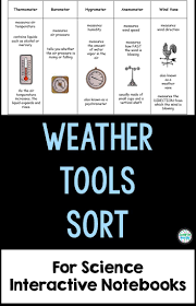 Pin On Middle School Science Classroom Resources
