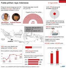 Terdapat empat pilihan raya kecil (prk) yang diadakan pada separuh penggal kedua 2018, selepas pru 14. Pemilu 2019 Bermula Hari Ini
