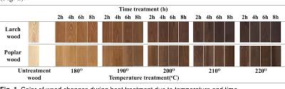 Ebonizing stains the wood deeply by using iron that. Pdf Predicting Color Change In Wood During Heat Treatment Using An Artificial Neural Network Model Semantic Scholar