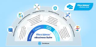View the basic tan option chain and compare options of invesco solar etf on yahoo finance. Outsource2u Find Professional Corporate Services