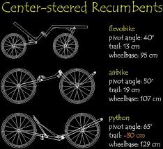 custom bicycle おしゃれまとめの人気アイデア pinterest paul hugo 自転車のデザイン リカンベント 自転車