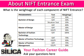 Nift Entrance Exam Weightage Of Diffent Parts Find Sample Nift Papers On Our Website Technology Fashion Technology Entrance Exam
