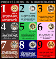 How To Know Professional Vocation Using Occult Sciences Occult Science Occult Science