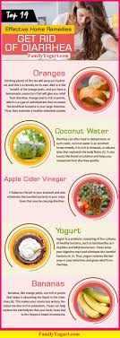 Yogurt For Diarrhea Is Probiotic Yogurt Good For Diarrhea Get Rid Of Diarrhea Diarrhea Remedies Upset Stomach