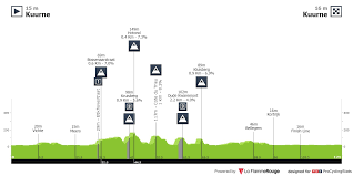 Een stevig offensief kan het peloton nu. Profiles Procyclingstats