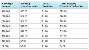 Vgli Rates Chart Bedowntowndaytona Com