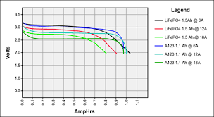 The comparator output voltage transitions from high to low in case of a fully charged voltage and from low to high to convey a fully discharged battery voltage. Measuring State Of Charge Battery University