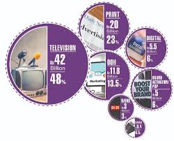 Bronze is now the new neutral replacing black. The Dawn Of Advertising In Pakistan 1947 2017 Pakistan Dawn Com