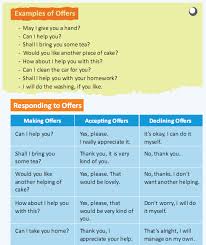 Contoh expressions offering to do something. Offers And Suggestions Bahasa Inggris Smp Mts