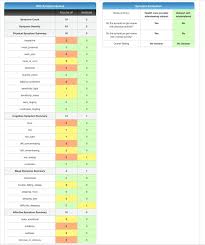 Image result for Concussion Symptom Checklist
