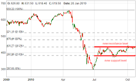 Check spelling or type a new query. Fibonacci Retracements Timetotrade