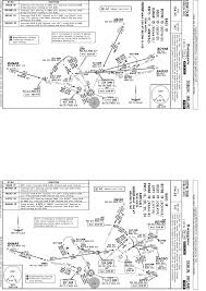 jeppview eidw 43 charts