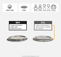 Can Ends | ALNA Packaging