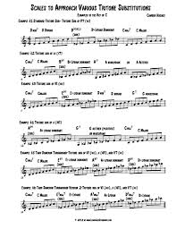 Using Scales To Approach Tritone Substitution Jazz Guitar