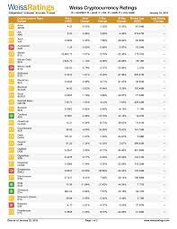 The worldcoinindex watchlist is a service that allows you to trace the movements of your favorite cryptocurrencies. Weiss Cryptocurrency Ratings Pdf Docdroid