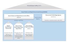 Smart Nation Press Releases Formation Of The Smart