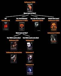 We did not find results for: Halloween Halloween Chronology Horror Movies Michael Myers Halloween Franchise Horror Movies Memes Halloween Film