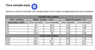 Wireline Impregnated Diamond Core Drill Bits For Rock Fob Price Us 10 200 Piece Get Latest Price Min Order Quantity 1 Pc Buy Diamond Bit Core