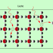Ziele beim fotoeffekt werden frei bewegliche ladungsträger durch die. Lichtelektrischer Effekt In Physik Schulerlexikon Lernhelfer