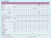 Kirloskar 20 Kva Silent Diesel Generator - Delhiwala Abdullah ...