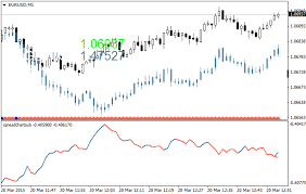 Free Download Of The Overlay And Spread Charts For 2