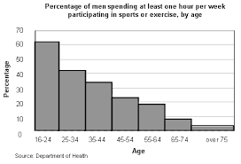 grouping data in a histogram