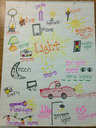 Light Energy Students Came Up With All Light Sources Light Science Light Energy Kindergarten Light Energy Activities
