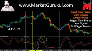 Best Time Frame For Trading 2 Chart Pattern Analysis 2