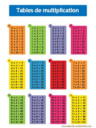 2 3 4 5 6 7 8 9 10 Tables Table De Multiplication 1 2 3 4 5 6 7 8 9 10 Tabelline Matematica Scuola