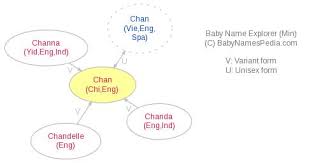 7/7/21 attention it has come to our attention that ganbatte is running a paedophilia network of spambots. Chan Meaning Of Chan What Does Chan Mean Girl Name