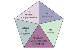 Acpm Guide Des Bonnes Pratiques Sources De Conflit