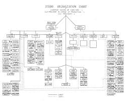 14 Specific Film Production Hierarchy Chart