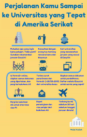 Tes minat bakat online gratis pakbudi id. Kuliah Di Amerika Serikat Universitas Biaya Kuliah 2020