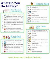 Keep your child free from physical, sexual, and emotional abuse. Parenting Responsibilities Learn Ways To Share The Load