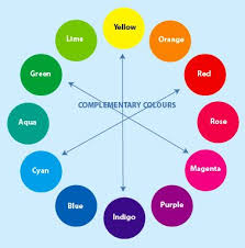 Cmy Colour Wheel Complementary Color Psychology Color Wheel Color Theory
