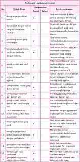 Ada beberapa pembelajaran yang bisa dikerjakan siswa kelas 3 sd/mi dalam buku tematik 7 subtema 1 edisi revisi 2018 halaman 7 sampai 11. Kunci Jawaban Halaman 185 186 187 188 189 190 Tema 7 Kelas 5 Buku Buku Pelajaran Berkelas
