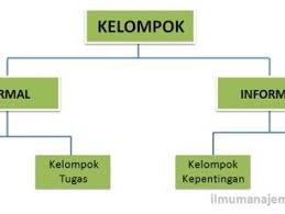 Teori hirarki kebutuhan maslow, dan teori dua faktor herzberg; Teori Dua Faktor Herzberg Teori Motivator Hygiene Ilmu Manajemen Industri