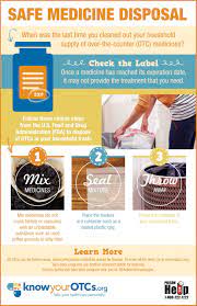 Safe Medicine Disposal Poster Knowyourotcs Medicine Medical Medicine Organization
