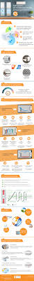 Split System Air Conditioners And It S Increasing Demand Infographic Split System Air Conditioner Split System Ac Maintenance