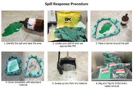 Image result for Emergency Procedure